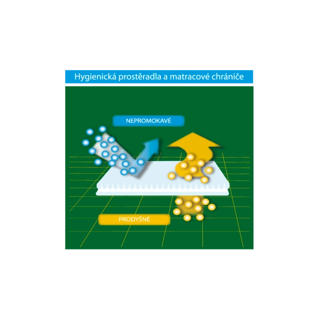 Matracový chránič froté - Rozměr: 160x100cm, Barva: Bílá